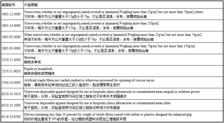 美国对中国部分产品延长301关税豁免期限