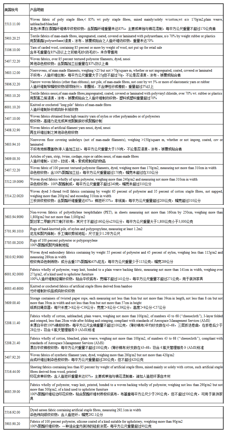 美国对中国部分产品延长301关税豁免期限