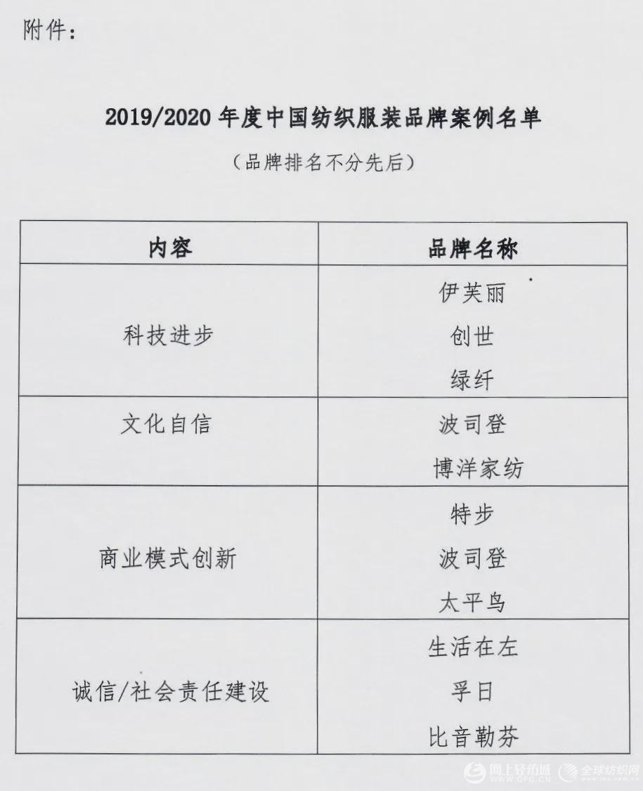 10个品牌入选2019/2020年度中国纺织服装品牌案例名单