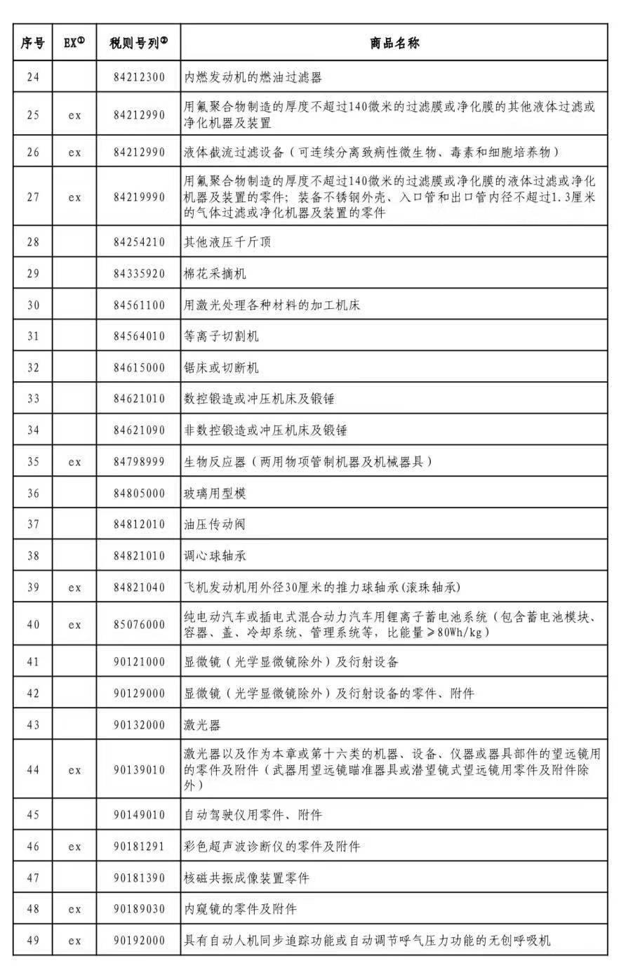 对美加征关税商品第三次排除延期清单公布