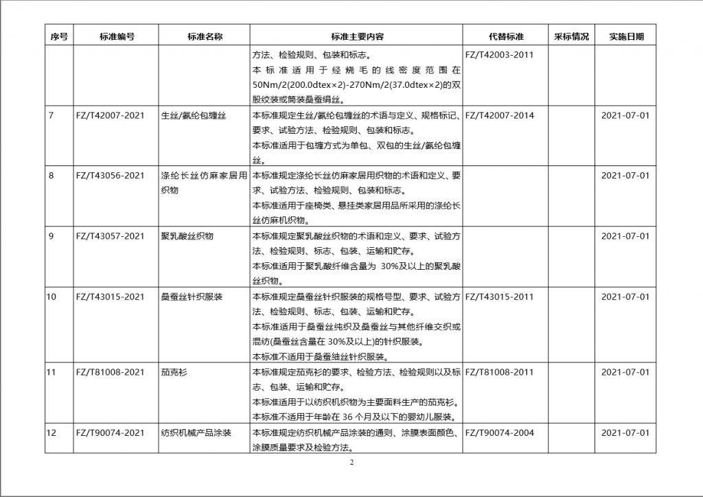 工信部批准60项纺织行业标准