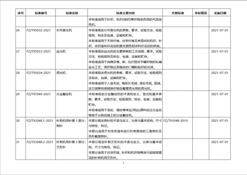 工信部批准60项纺织行业标准