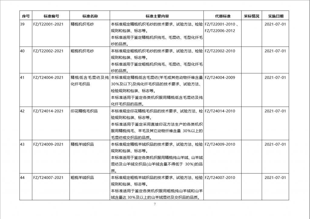 工信部批准60项纺织行业标准