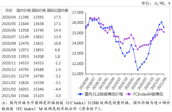 农业农村部：2021年4月棉花供需形势分析月报