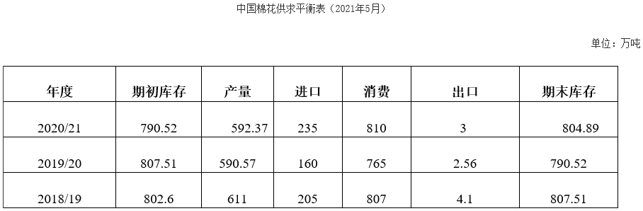 4月棉花形势月报：植棉面积下降 滑准税配额发放