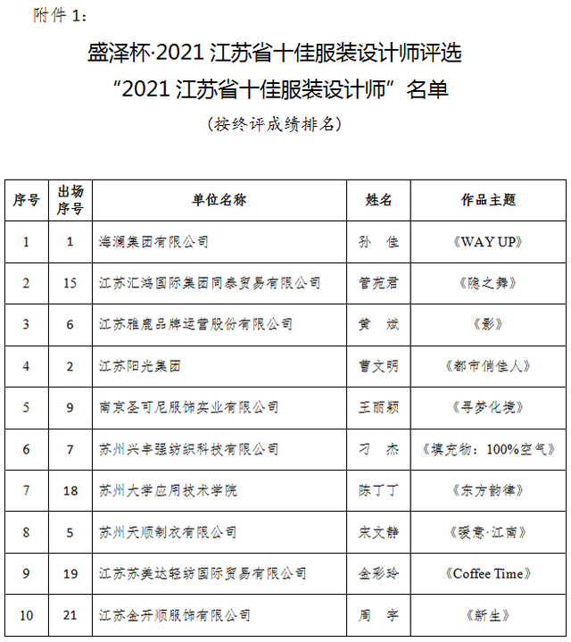 盛泽杯·2021江苏省十佳服装设计师评选圆满落幕