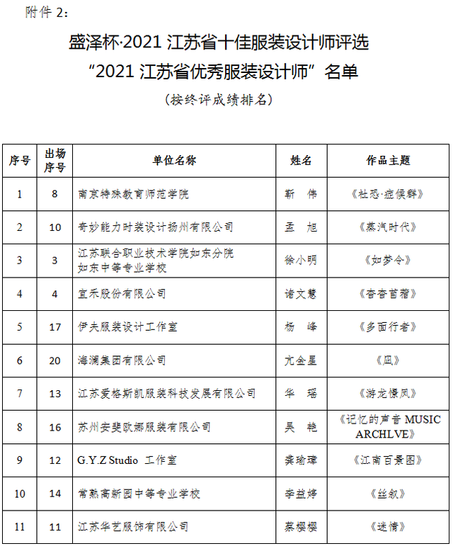 盛泽杯·2021江苏省十佳服装设计师评选圆满落幕