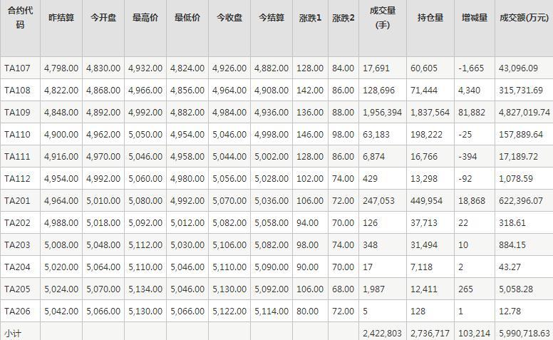 PTA期货每日行情表--郑州商品交易所(6.23)