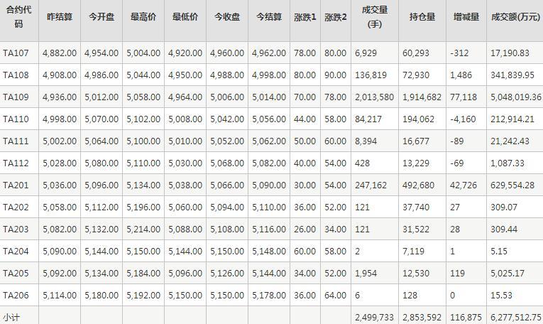 PTA期货每日行情表--郑州商品交易所(6.24)