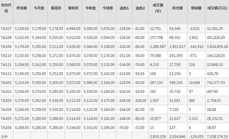 PTA期货每日行情表--郑州商品交易所(6.29)