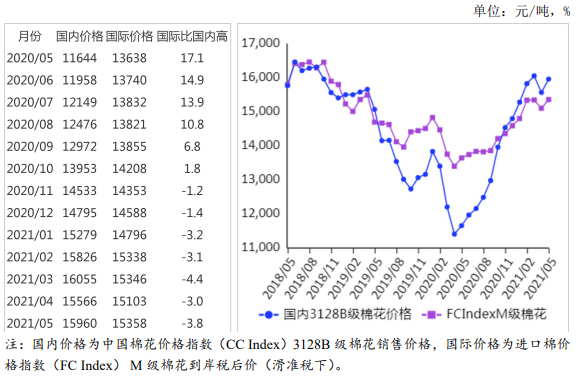 农业农村部：2021年5月棉花供需形势分析月报