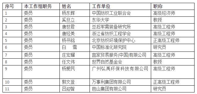 “十四五”绿色纺织标准先行：2021年度中国纺联标委会节能与综合利用工作组年会暨标准审稿会在京举行