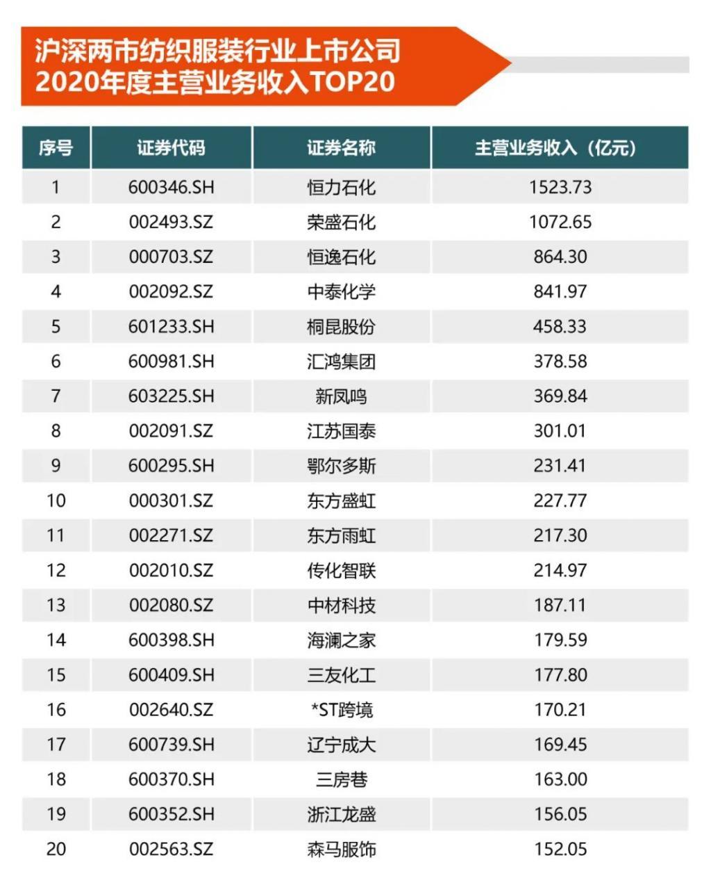 纺织服装上市公司董秘联盟年会在京召开