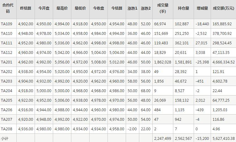 PTA期貨每日行情表--鄭州商品交易所(8.24)