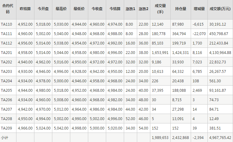 PTA期貨每日行情表--鄭州商品交易所(9.16)