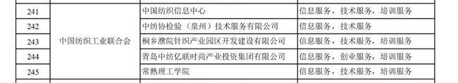 5家纺织机构入选2021年度国家中小企业公共服务示范平台