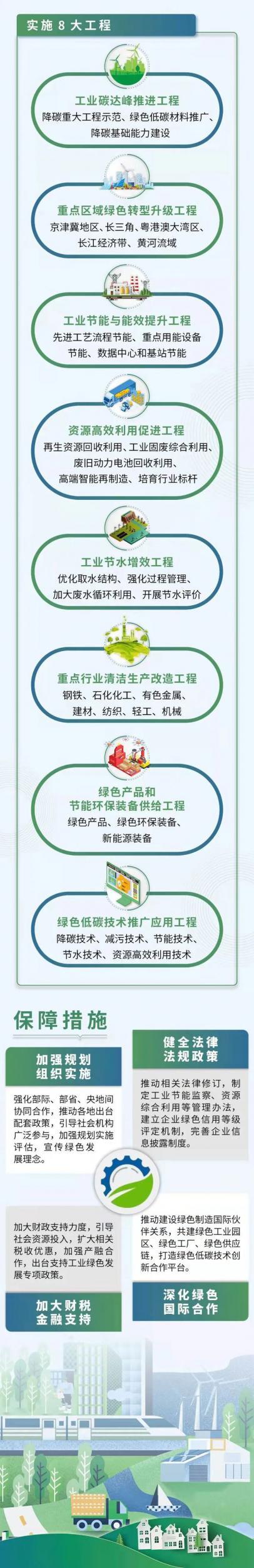 “十四五”工业绿色低碳转型方向已定，这些细则纺织人不可不知