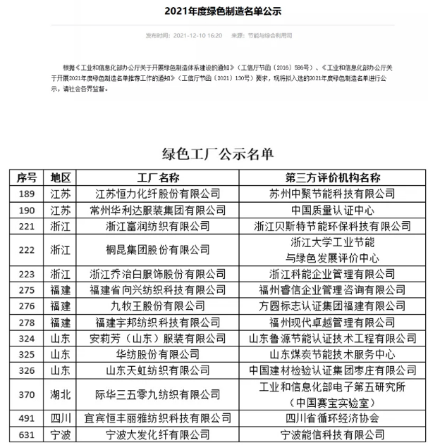 2021年度绿色制造名单公示 14家纺织服装企业工厂入选