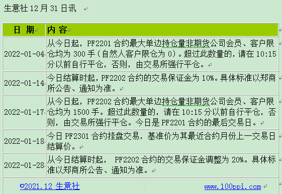 短纤PF期货交易月历--郑州商品交易所(202201)