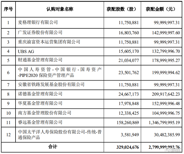 华峰化学(002064)：控股股东参与转融通证券出借业务的进展