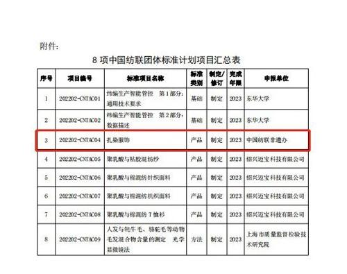 中国纺联非遗办牵头制定《扎染服饰》团体标准