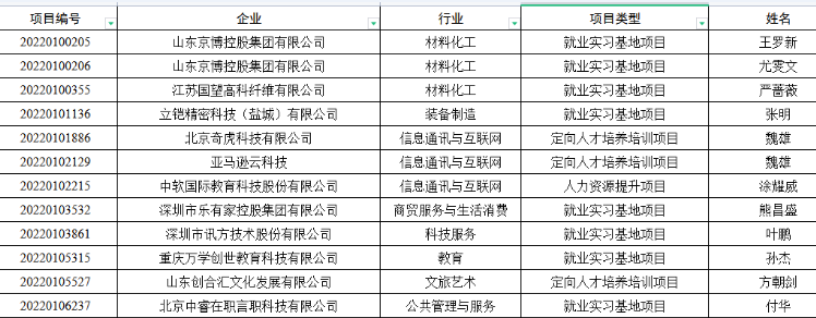 武汉纺织大学获批12项教育部供需对接就业育人项目