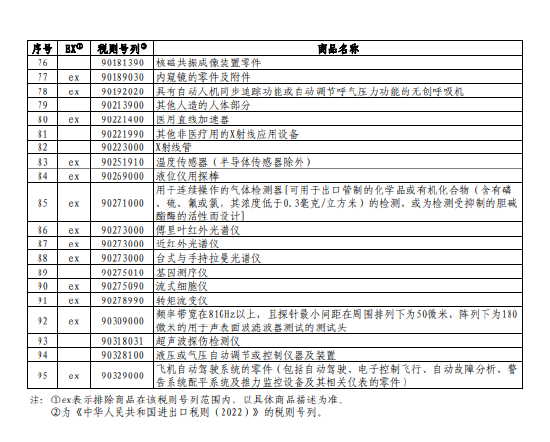 对美加征关税商品第七次排除延期清单公布