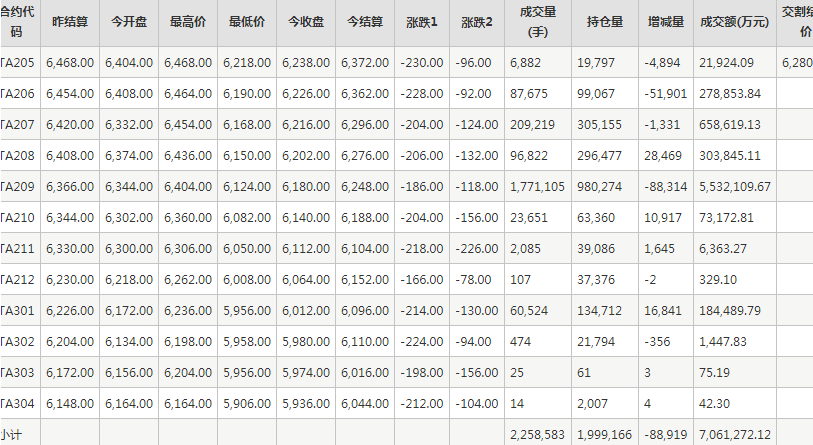 PTA期货每日行情表--郑州商品交易所(5.10)