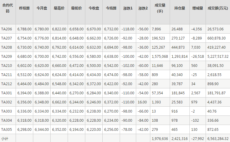 PTA期货每日行情表--郑州商品交易所(5.24)