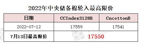 中央储备棉轮入最高限价为17550元/吨（7.13）
