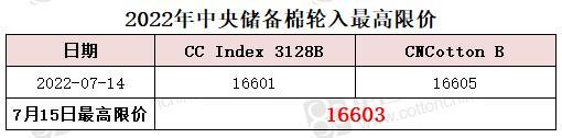 中央储备棉轮入最高限价为16603元/吨（7.15）