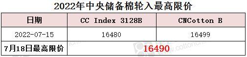 中央储备棉轮入最高限价为16490元/吨（7.18）