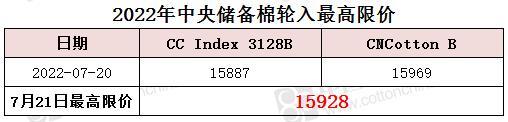 中央储备棉轮入最高限价为15928元/吨（7.21）
