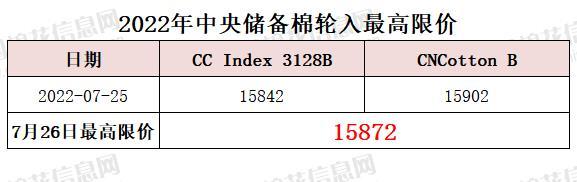 中央储备棉轮入最高限价为15776元/吨（7.26）