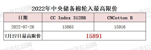 中央储备棉轮入最高限价为15891元/吨（7.27）