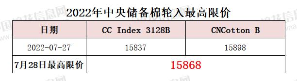 中央储备棉轮入最高限价为15868元/吨（7.28）