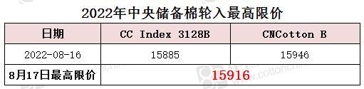 中央储备棉轮入最高限价为15916元/吨（8.17）