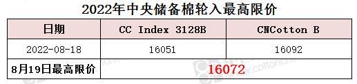 中央储备棉轮入最高限价为16072元/吨（8.19）