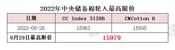 中央储备棉轮入最高限价为15979元/吨（8.29）