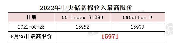 中央储备棉轮入最高限价为15971元/吨（8.26）