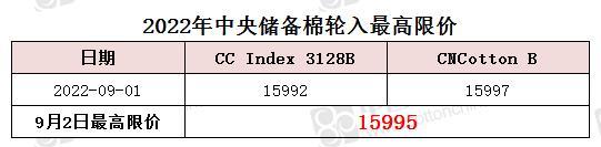 中央储备棉轮入最高限价为15995元/吨（9.2）