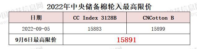 中央储备棉轮入最高限价为15891元/吨（9.6）