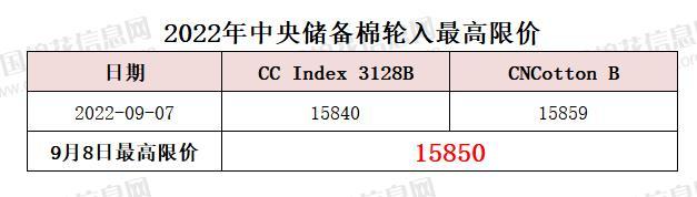 中央储备棉轮入最高限价为15878元/吨（9.8）