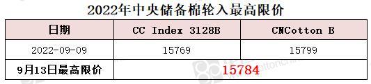 中央储备棉轮入最高限价为15784元/吨（9.13）