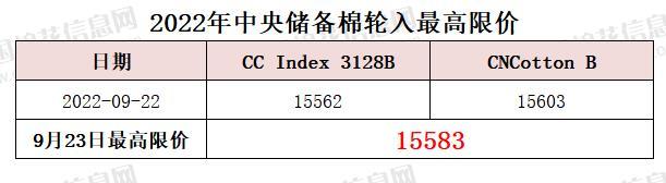 中央储备棉轮入最高限价为15583元/吨（9.23）