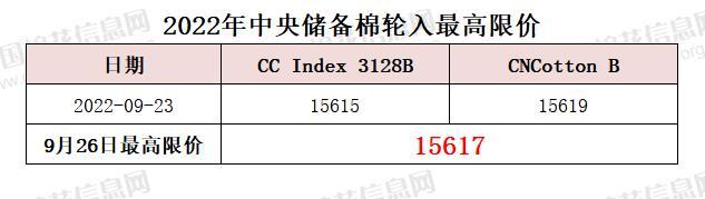 中央储备棉轮入最高限价为15617元/吨（9.26）