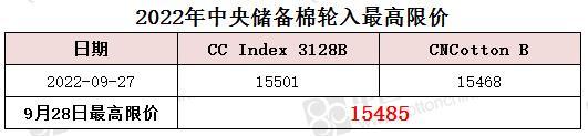 中央储备棉轮入最高限价为15485元/吨（9.28）