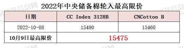 中央储备棉轮入最高限价为15475元/吨（10.9）