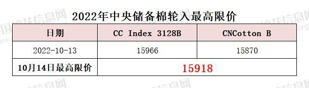 中央储备棉轮入最高限价为15918元/吨（10.14）