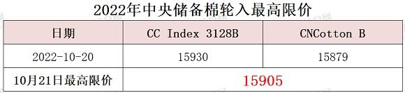 中央储备棉轮入最高限价为15905元/吨（10.21）